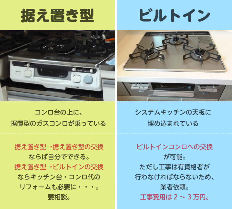 ビルトインガスコンロ交換費用の相場と工事前のチェック項目 棟梁ドットコム ビルトインガスコンロ交換費用の相場と工事前のチェック項目 棟梁ドットコム