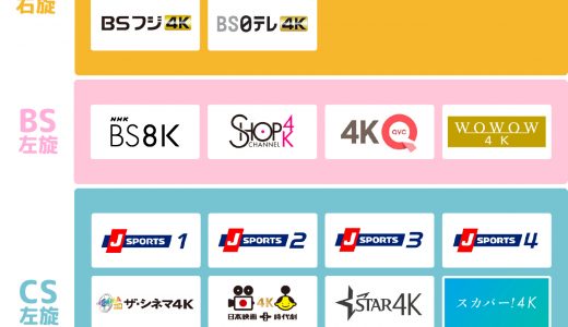 一般家庭における4K8K放送の受信伝送設備について