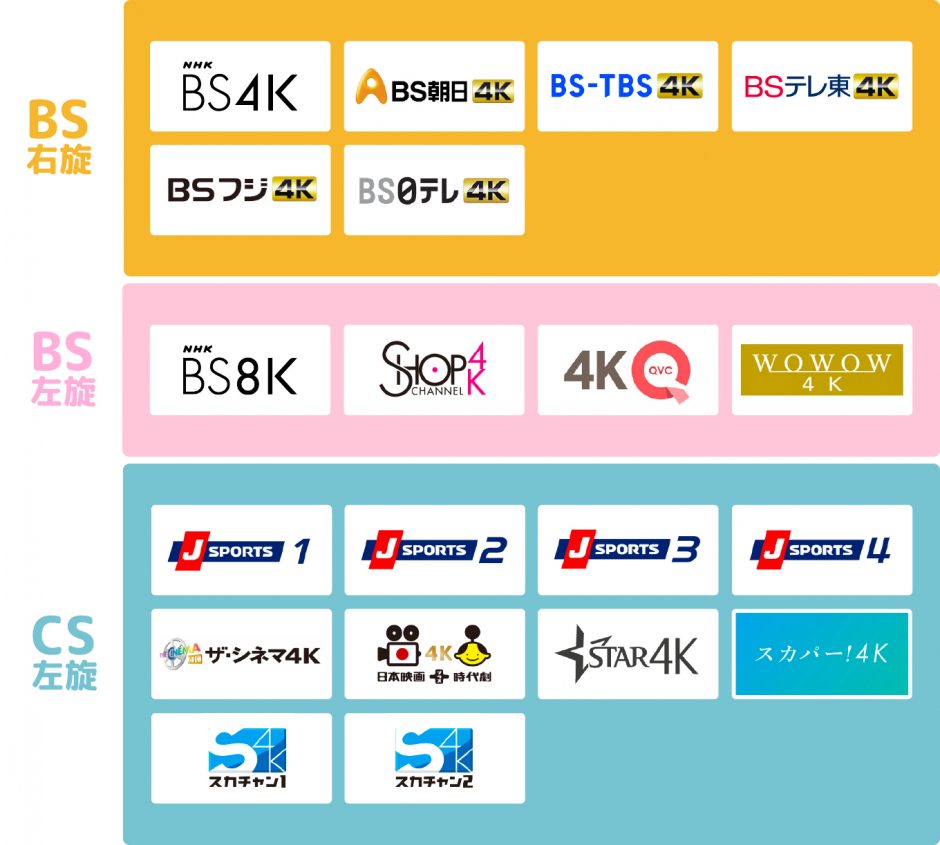 4K8K放送の受信伝送設備 (一般家庭) について