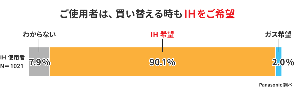 IH買い替え希望