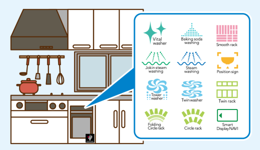 購入、交換の前に確認しておきたい、リンナイのビルトイン食洗器の特徴とおすすめ機種