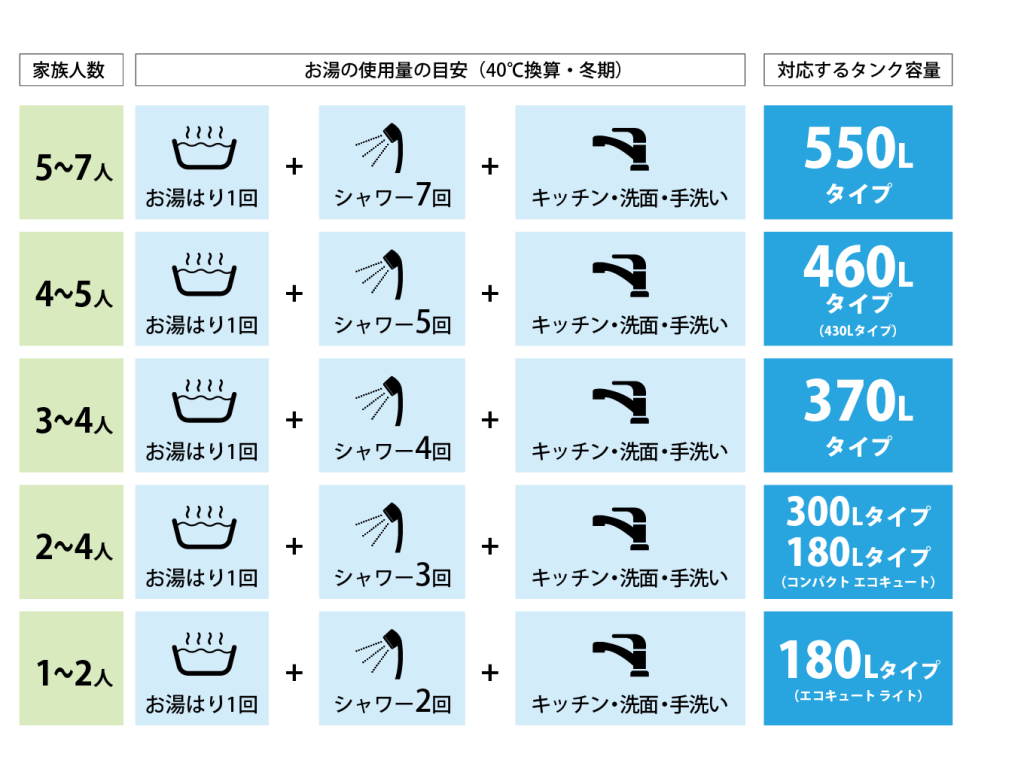 [SRT-W466] 三菱 エコキュート 460L 追いだき Aシリーズ 工事費込み - 3